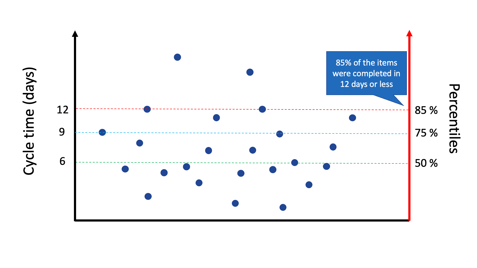 Understanding the cycle time scatter plot chart - Pacemkr